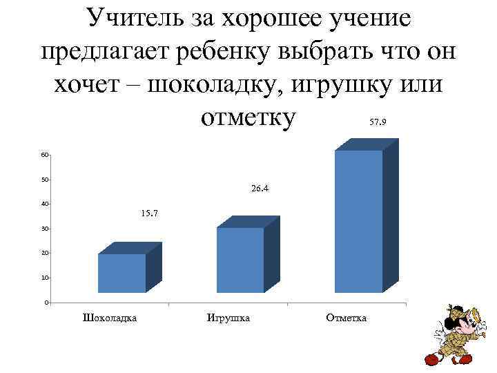 Учитель за хорошее учение предлагает ребенку выбрать что он хочет – шоколадку, игрушку или
