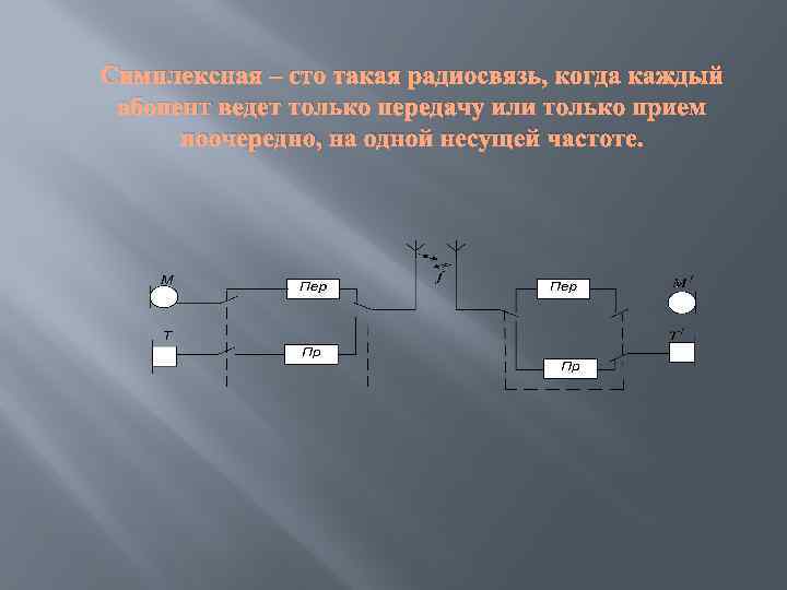 Симплексная – это такая радиосвязь, когда каждый абонент ведет только передачу или только прием