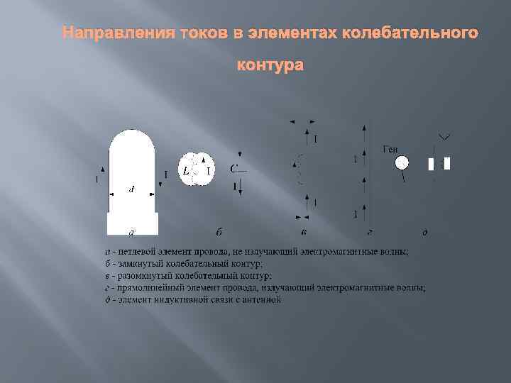 Направления токов в элементах колебательного контура 