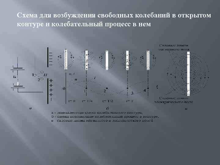 Схема для возбуждения свободных колебаний в открытом контуре и колебательный процесс в нем 