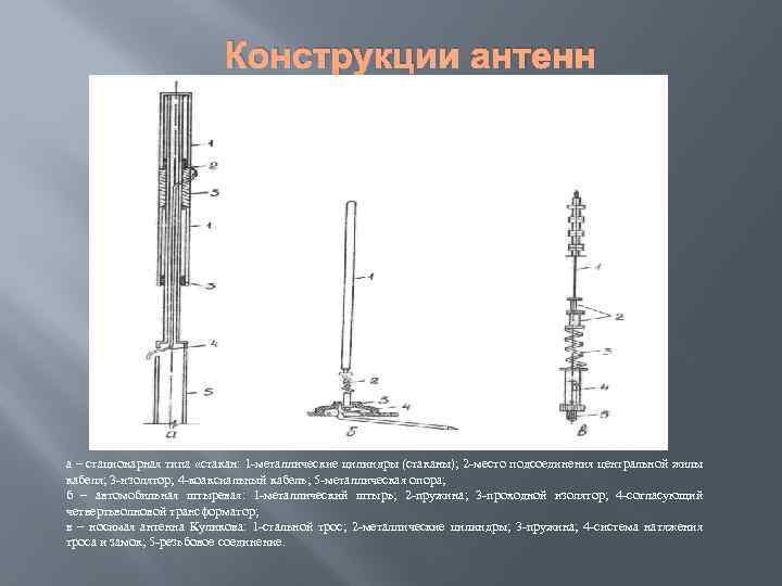 Конструкции антенн а – стационарная типа «стакан: 1 -металлические цилиндры (стаканы); 2 -место подсоединения