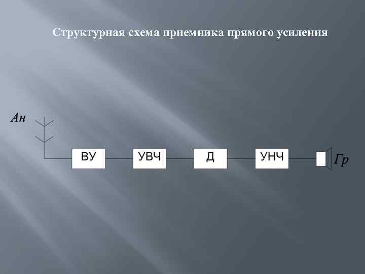 Структурная схема приемника прямого усиления 