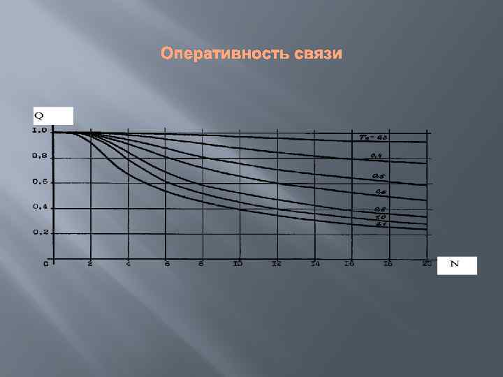 Оперативность связи 