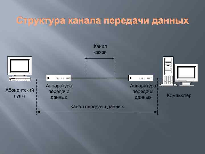 Технология электросвязи предназначенная для передачи на расстояние движущегося изображения