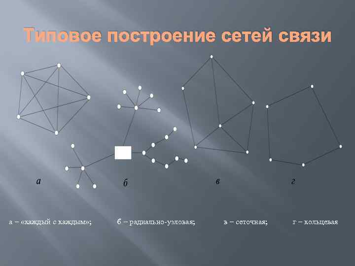 Типовое построение сетей связи а – «каждый с каждым» ; б – радиально-узловая; в
