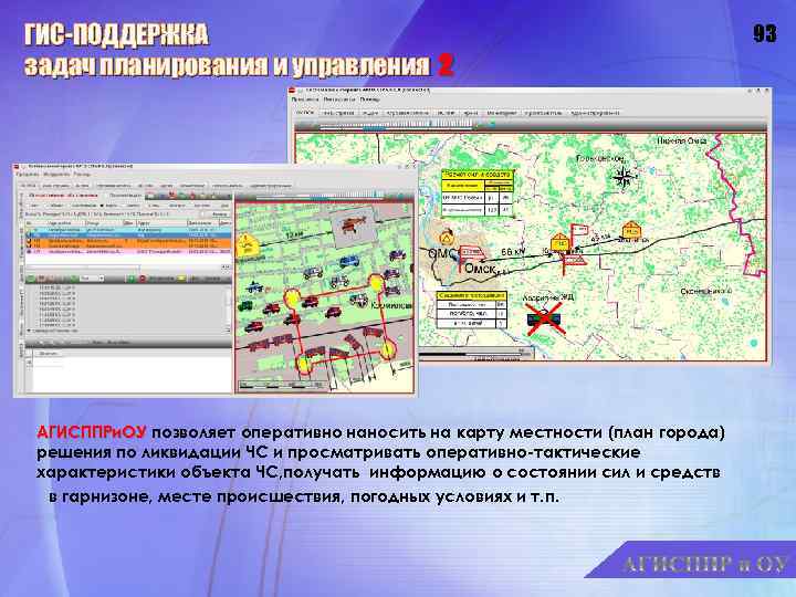 ГИС-ПОДДЕРЖКА задач планирования и управления 2 АГИСППРи. ОУ позволяет оперативно наносить на карту местности