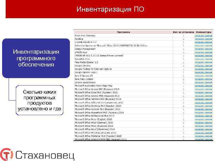 Инвентаризация ПО Инвентаризация программного обеспечения Сколько каких программных продуктов установлено и где 