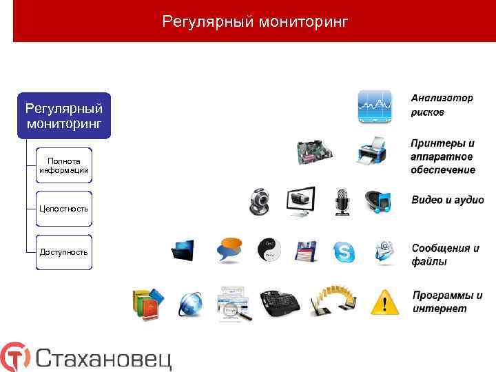 Регулярный мониторинг Полнота информации Целостность Доступность 