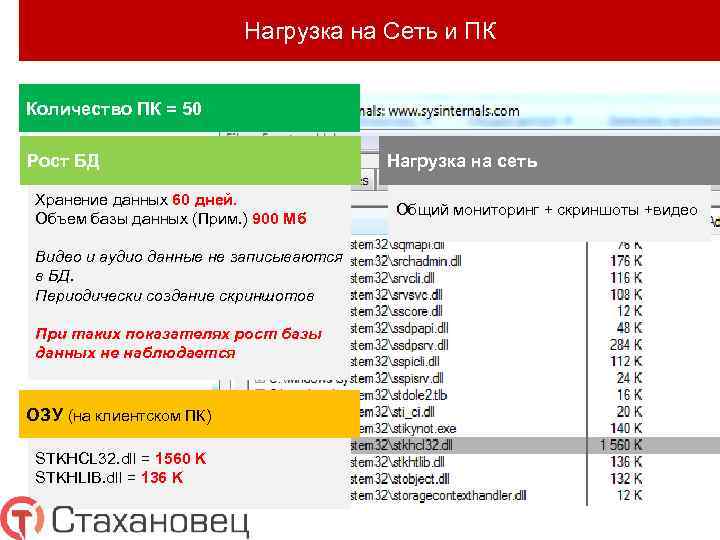 Нагрузка на Сеть и ПК Количество ПК = 50 Рост БД Хранение данных 60