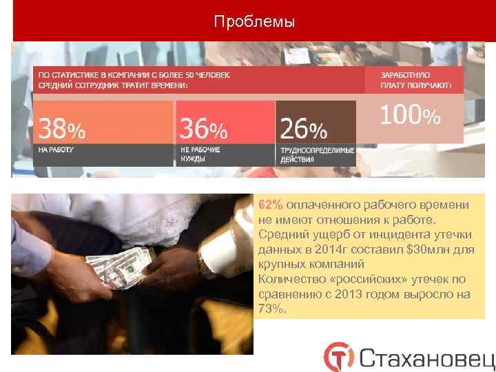 Проблемы 62% оплаченного рабочего времени не имеют отношения к работе. Средний ущерб от инцидента