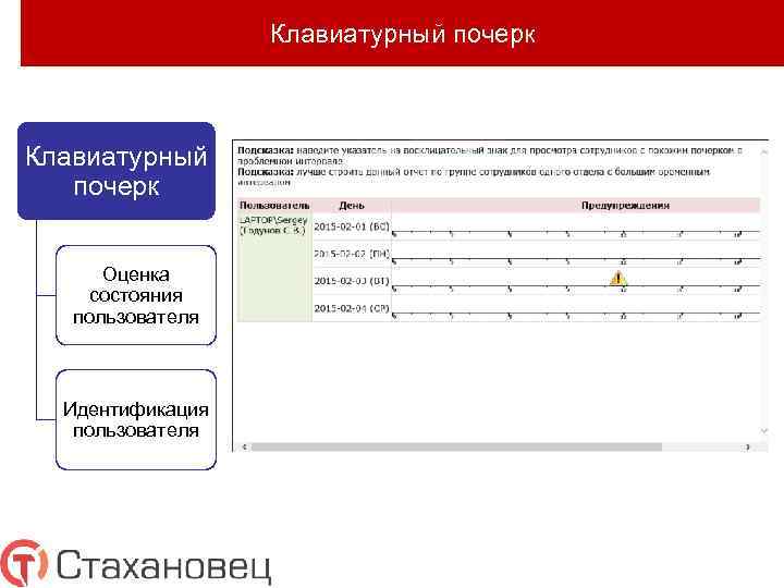 Клавиатурный почерк Оценка состояния пользователя Идентификация пользователя 