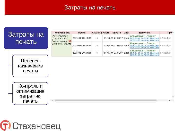 Затраты на печать Целевое назначение печати Контроль и оптимизация затрат на печать 