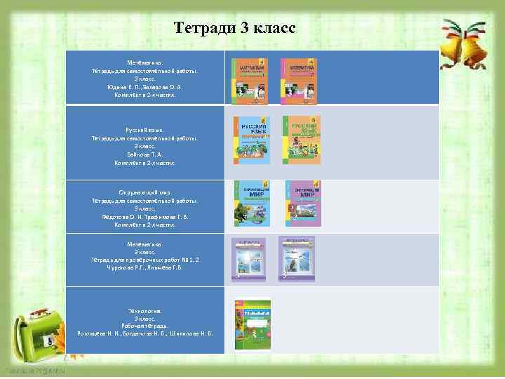 Тетради 3 класс Математика. Тетрадь для самостоятельной работы. 3 класс. Юдина Е. П. ,