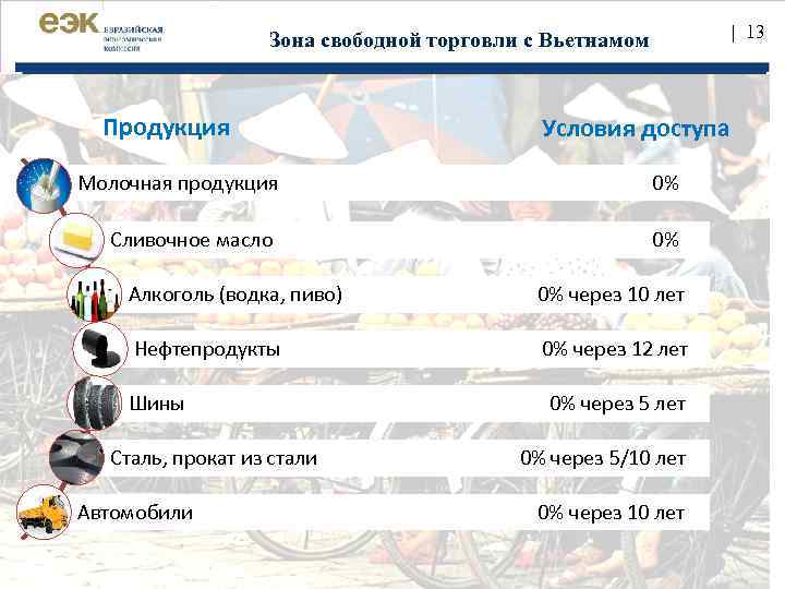 В поисках новой архитектуры многополярности международное сотрудничество еаэс