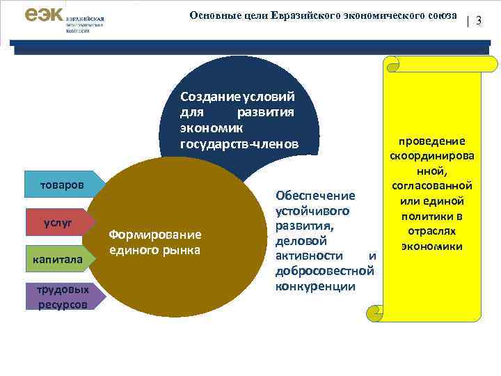 Таможенная система на рынке услуг презентация - 97 фото