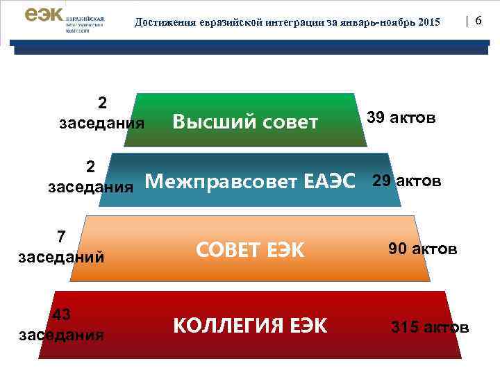 В поисках новой архитектуры многополярности международное сотрудничество еаэс