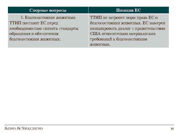 Спорные вопросы 3. Благосостояние животных ТТИП поставит ЕС перед необходимостью снизить стандарты обращения и