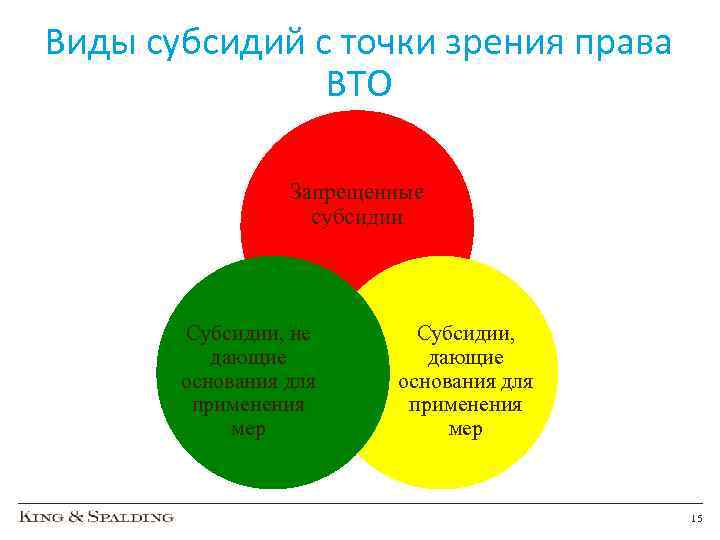 Точки зрения законодательства. Виды субсидий. Виды субсидирования. Виды субсидий ВТО. Примеры субсидий ВТО.