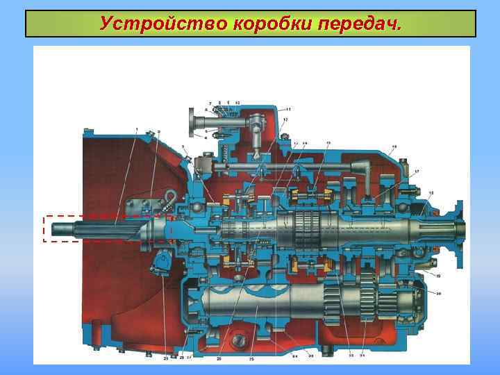 Устройство коробки передач. 