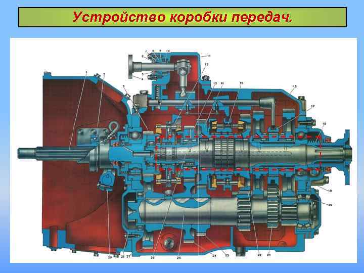 Устройство коробки передач. 