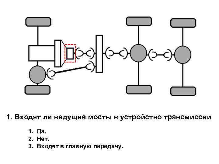 Соотнесение схем с устройством механизма ведущего моста