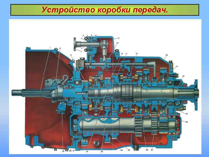 Устройство коробки передач. 