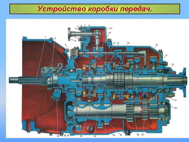 Устройство коробки передач. 
