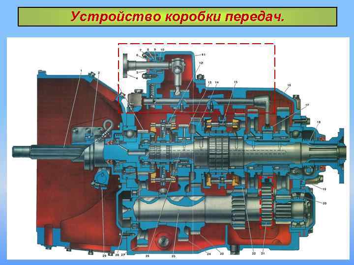 Устройство коробки передач. 