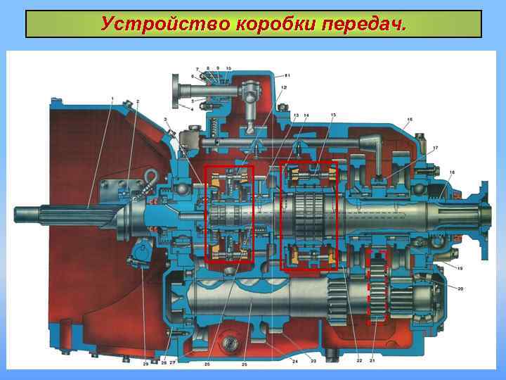 Устройство коробки передач. 