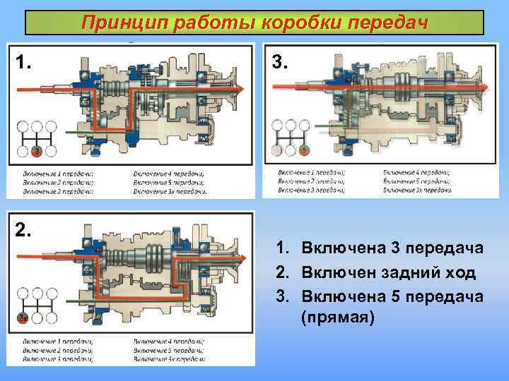 Принцип работы 5