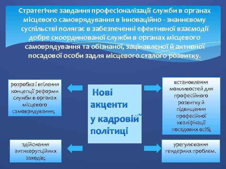 Стратегічне завдання професіоналізації служби в органах місцевого самоврядування в інноваційно - знаннєвому суспільстві полягає