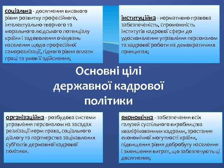 соціальна - досягнення високого рівня розвитку професійного, інтелектуально-творчого та морального людського потенціалу країни і