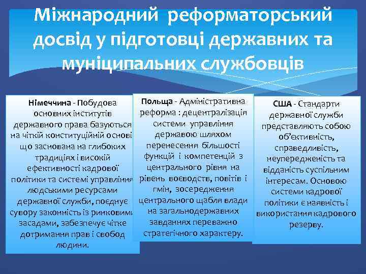 Міжнародний реформаторський досвід у підготовці державних та муніципальних службовців Німеччина - Побудова основних інститутів