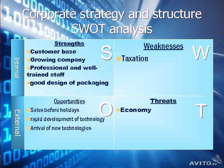 Corporate strategy and structure SWOT analysis Internall In t e r n a Externall