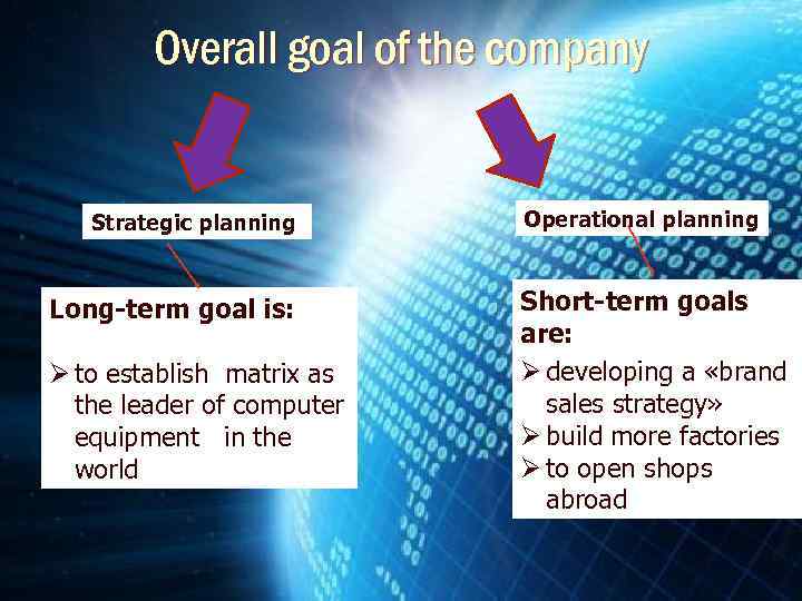 Overall goal of the company Strategic planning Long-term goal is: Ø to establish matrix