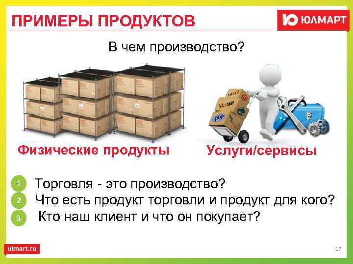 ПРИМЕРЫ ПРОДУКТОВ В чем производство? Физические продукты Услуги/сервисы 1 1. Торговля - это производство?