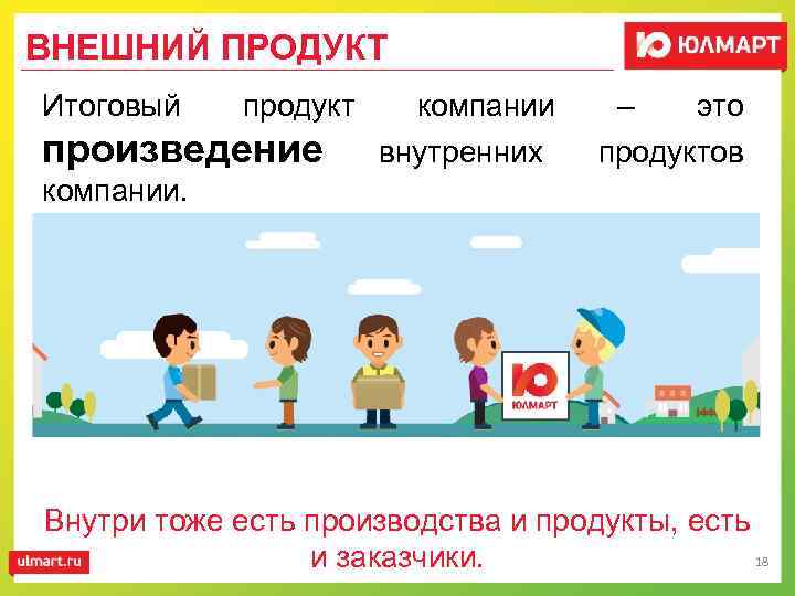 ВНЕШНИЙ ПРОДУКТ Итоговый продукт компании произведение внутренних компании. – это продуктов Внутри тоже есть