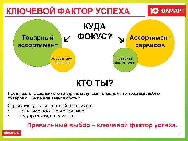 КЛЮЧЕВОЙ ФАКТОР УСПЕХА Товарный ассортимент КУДА ФОКУС? Ассортимент сервисов Товарный ассортимент КТО ТЫ? Продавец