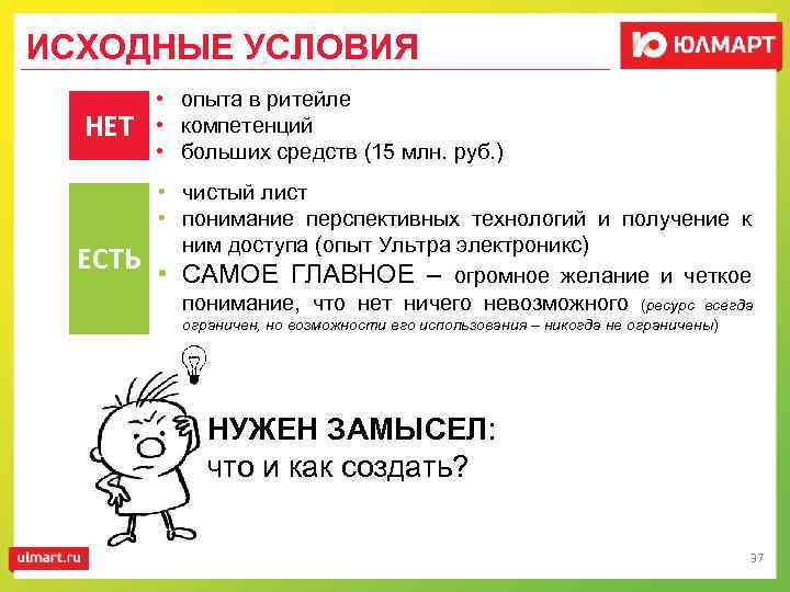ИСХОДНЫЕ УСЛОВИЯ НЕТ ЕСТЬ • опыта в ритейле • компетенций • больших средств (15