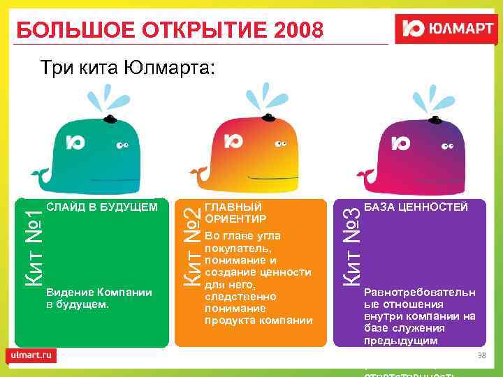 БОЛЬШОЕ ОТКРЫТИЕ 2008 Три кита Юлмарта: Во главе угла покупатель, понимание и создание ценности
