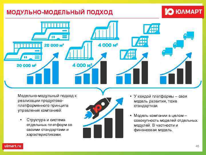 МОДУЛЬНО-МОДЕЛЬНЫЙ ПОДХОД Модельно-модульный подход к реализации продуктовоплатформенного принципа управления компанией: • Структура и система