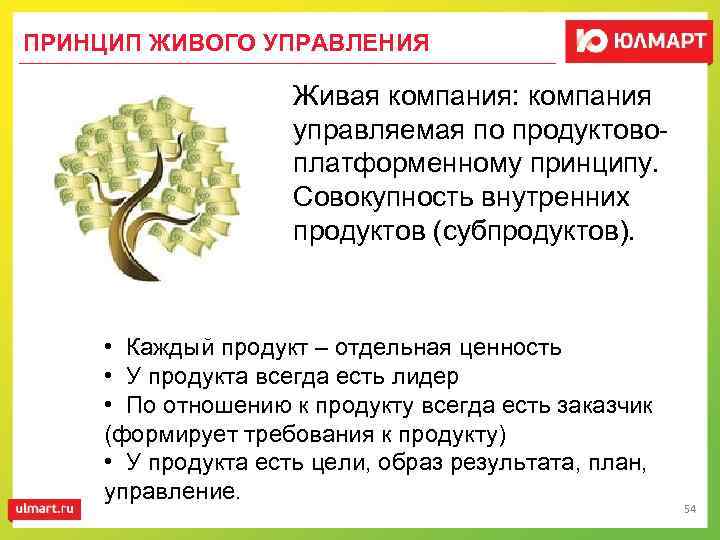 ПРИНЦИП ЖИВОГО УПРАВЛЕНИЯ Живая компания: компания управляемая по продуктовоплатформенному принципу. Совокупность внутренних продуктов (субпродуктов).