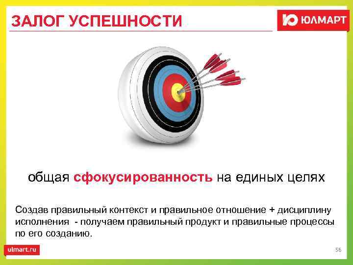 ЗАЛОГ УСПЕШНОСТИ общая сфокусированность на единых целях Создав правильный контекст и правильное отношение +