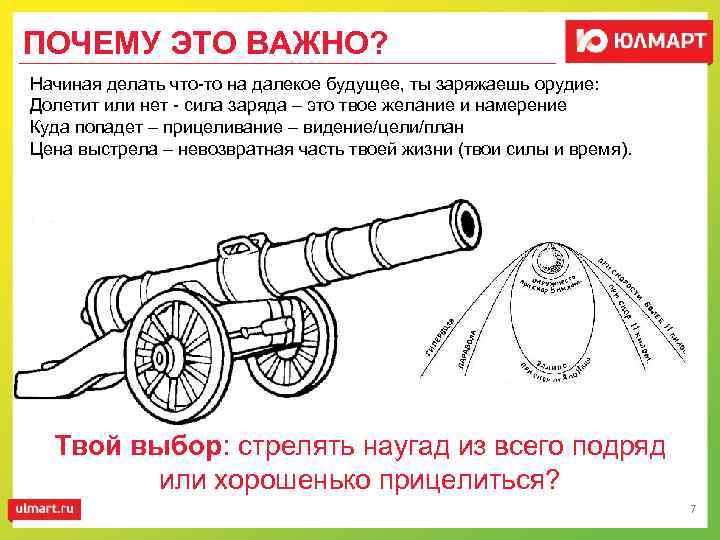 ПОЧЕМУ ЭТО ВАЖНО? Начиная делать что-то на далекое будущее, ты заряжаешь орудие: Долетит или