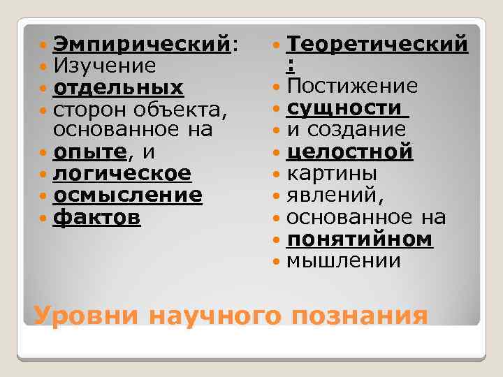  Эмпирический: Изучение отдельных сторон объекта, основанное на опыте, и логическое осмысление фактов Теоретический