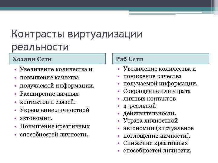 Контрасты виртуализации реальности Хозяин Сети Раб Сети • • • • • • Увеличение