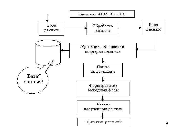 Аис функциональная схема