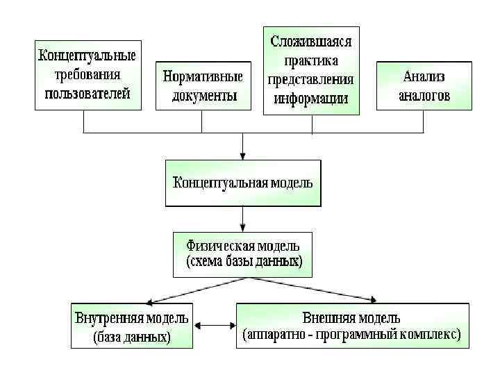 Контрольная работа компьютер как средство автоматизации информационных процессов ответы