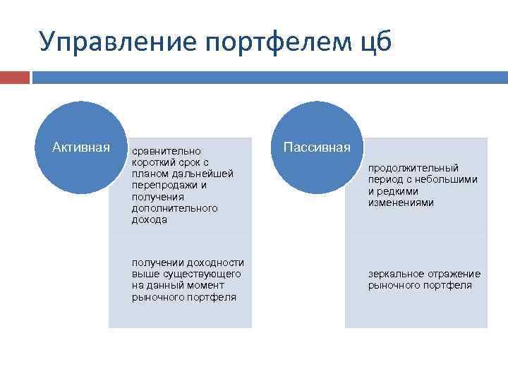 Портфельные инвестиции ценных бумаг