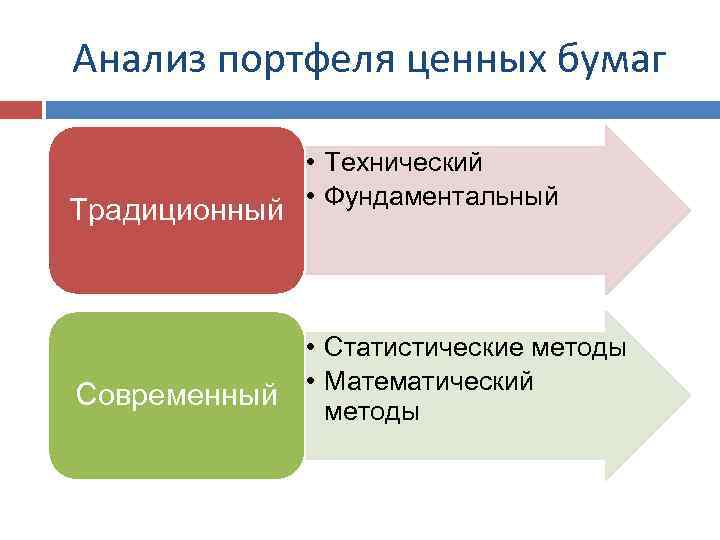 Портфель ценных бумаг. Анализ портфеля ценных бумаг. Критерии оценки портфеля ценных бумаг. Методы управления портфелем ценных бумаг. Укажите критерии оценки портфеля ценных бумаг..